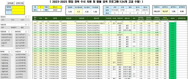 경북교육청, ‘경북 진학 내비게이터-합격의 길을 여는 빅데이터 분석기’ 자체 개발․보급