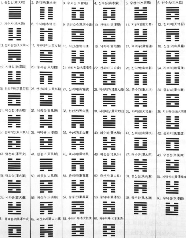협조뉴스가 주역 쉽게 설명합니다 제34회 뇌천대장(雷天大壯)